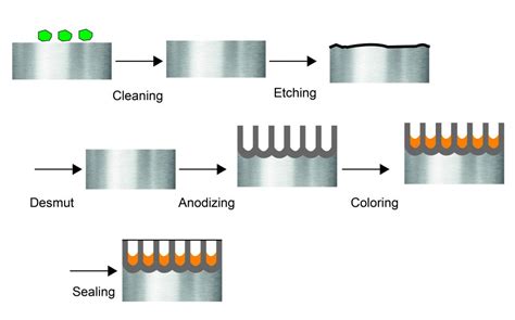 typical anodizing thickness